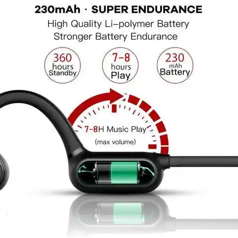 Long-lasting Battery